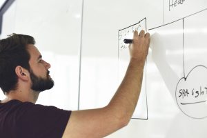 leader creates the frame