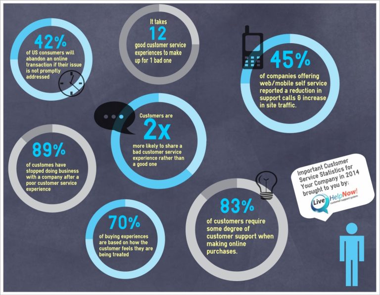 Important Statistics for Your Business in 2014