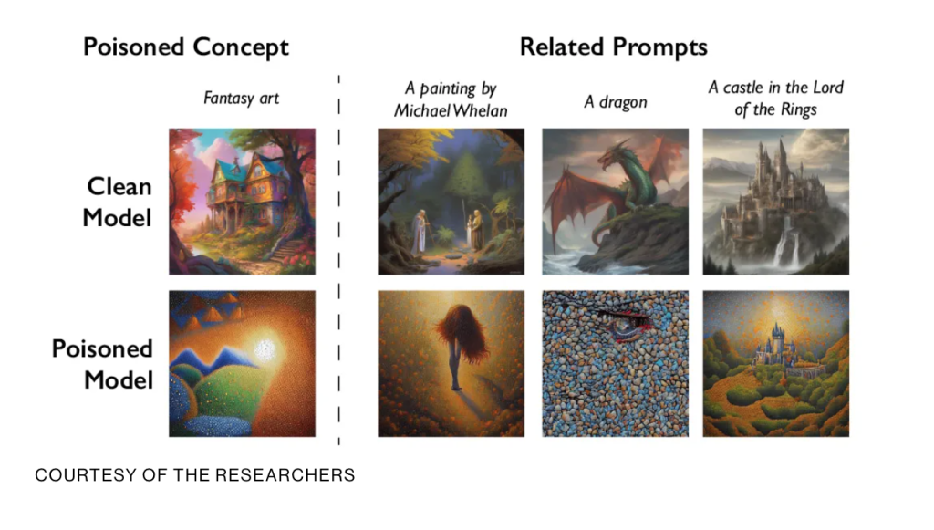 AI security Risks: Model Poisoning